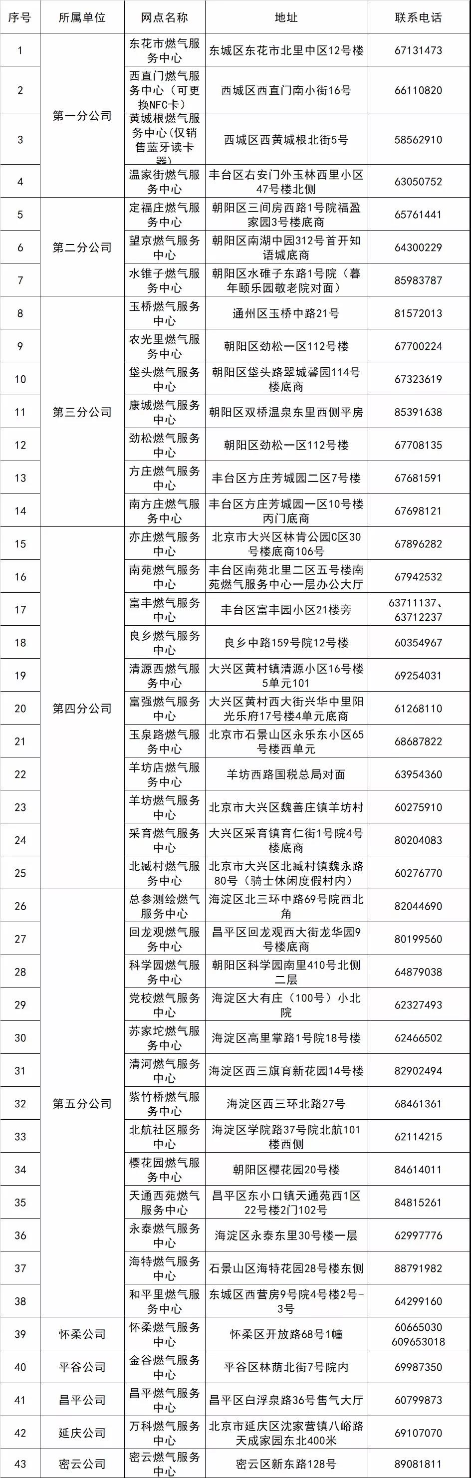 北京燃气集团换燃气卡网点