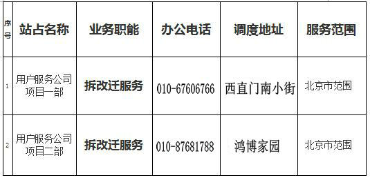 北京燃气集团第三分公司服务电话和地址