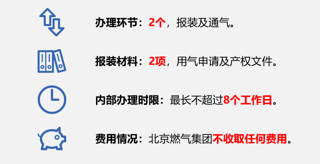 北京燃气集团针对新发展用户工程